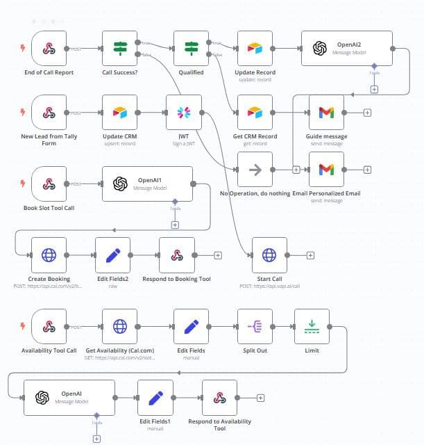 Lead & CRM Automation