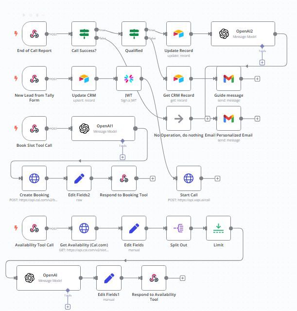 Lead & CRM Automation