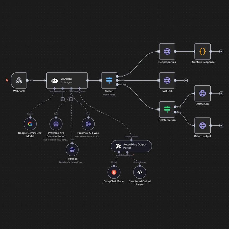 WhatsApp Customer Automation